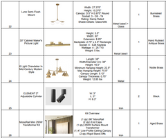 Zaid's Products List Orders