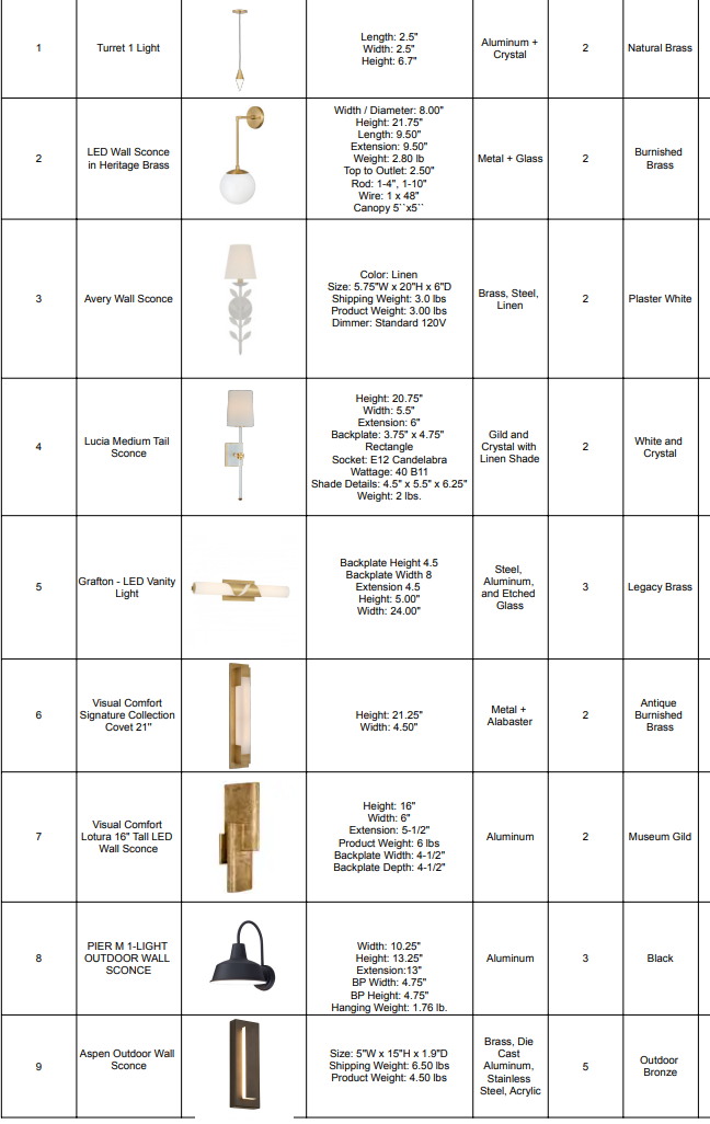 Zaid's Products List Orders