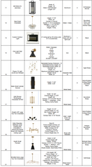 Zaid's Products List Orders